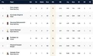 Barcelona T10 League Highest Wicket-takers